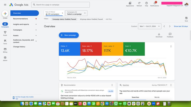 how to increase sales using digital marketin